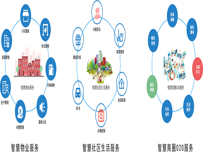 住宅小区